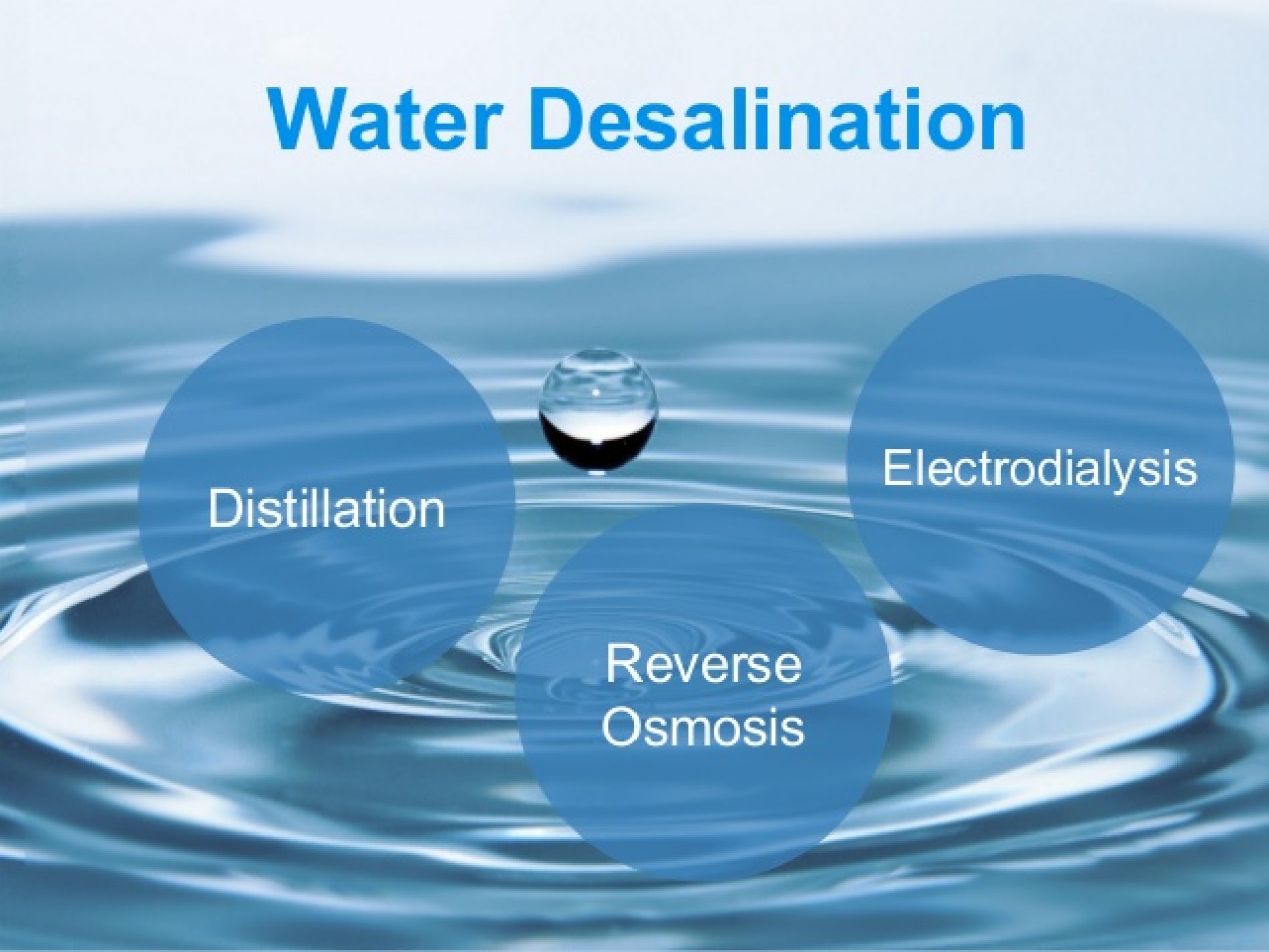 Process Of Sea Water Desalination - Ampac USA