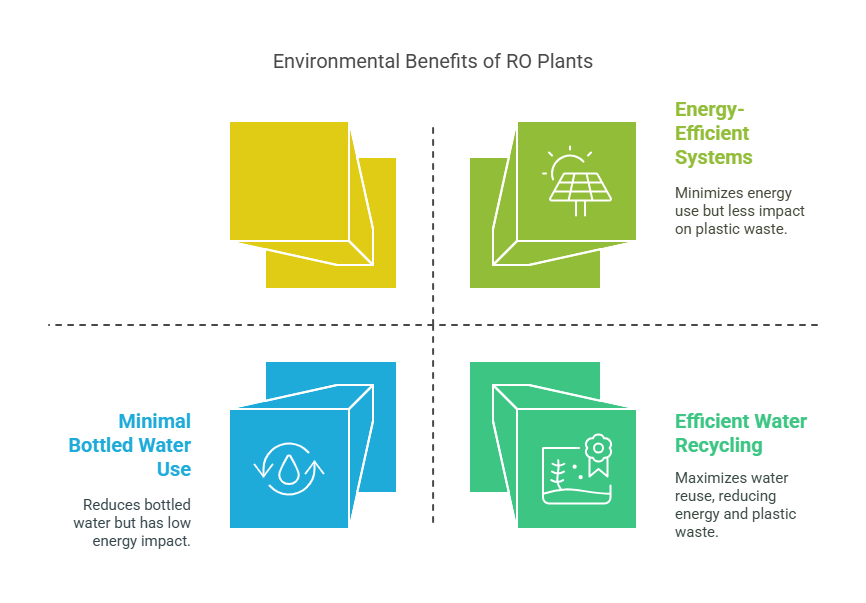 Eco-Friendly and Sustainable Solution